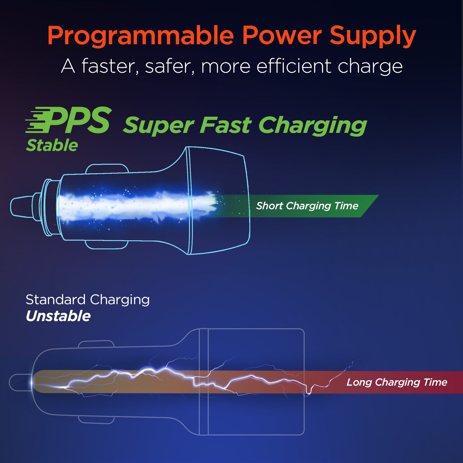 Sky Iapetus Mobile & Laptop Accessories HyperGear SpeedBoost 25W USB-C Car Fast Charger