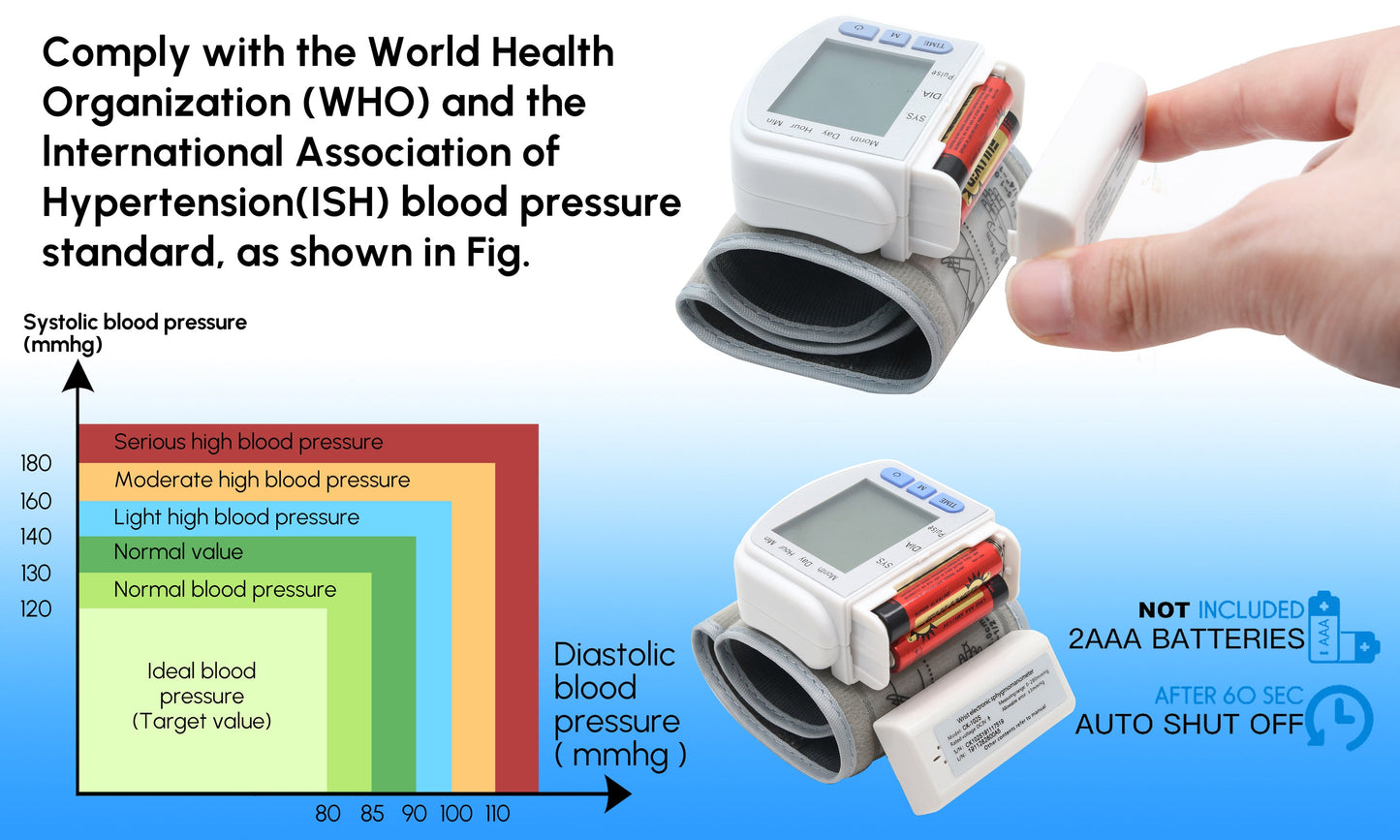 Pink Iolaus Healthcare Real-Time Health Monitoring Kit with Forehead Thermometer & Blood