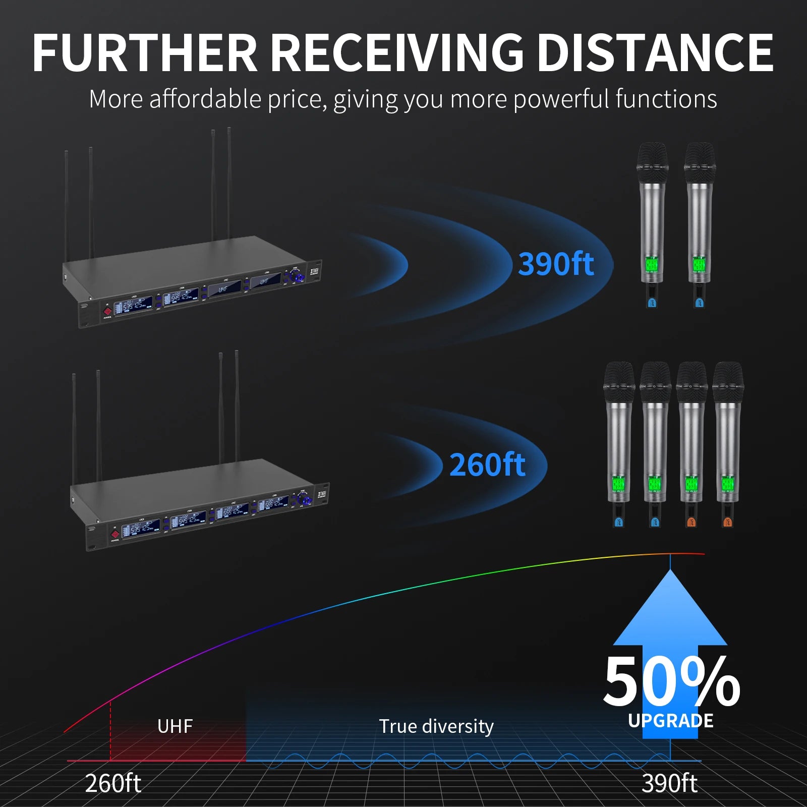 Next Level Fly Xtuga M-6604S flight case packaging wireless microphone 4 channel aluminum alloy