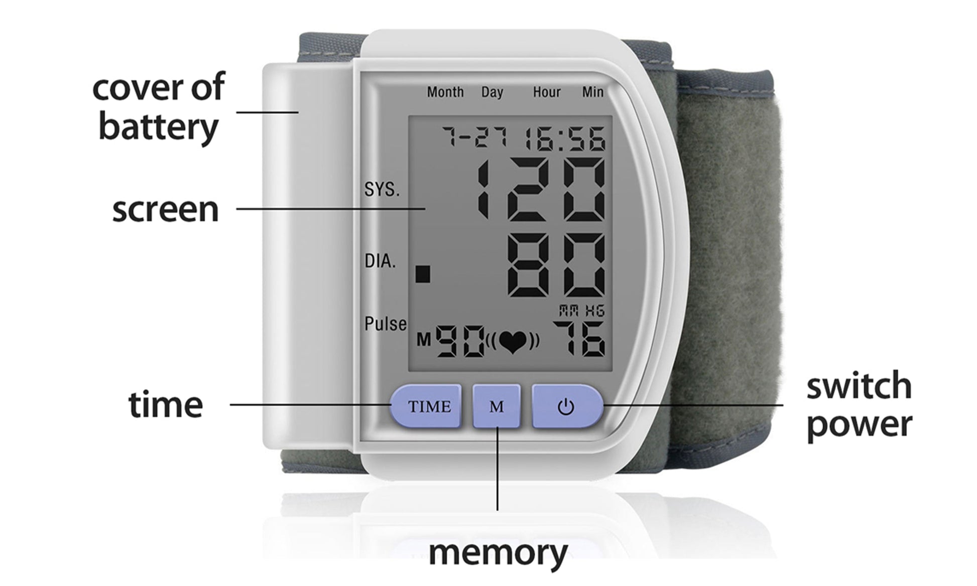 Pink Iolaus Healthcare Real-Time Health Monitoring Kit with Forehead Thermometer & Blood