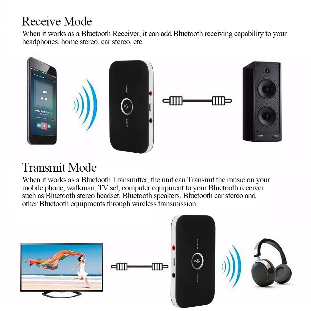 Teal Simba Tech Accessories 2 in 1 Bluetooth 4.1 Audio Transmitter & Receiver