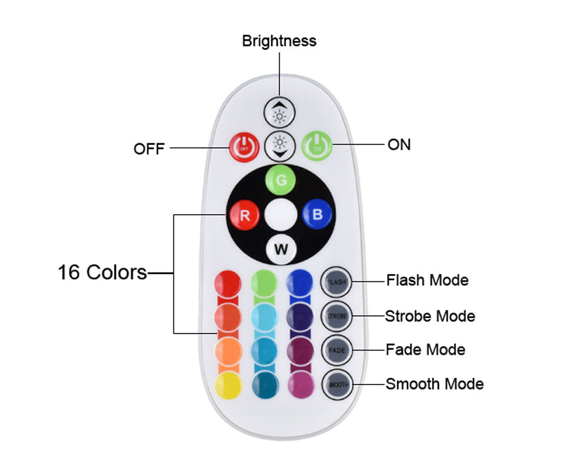 Teal Simba Lighting Projector APP/Remote Control Sunset Lamp