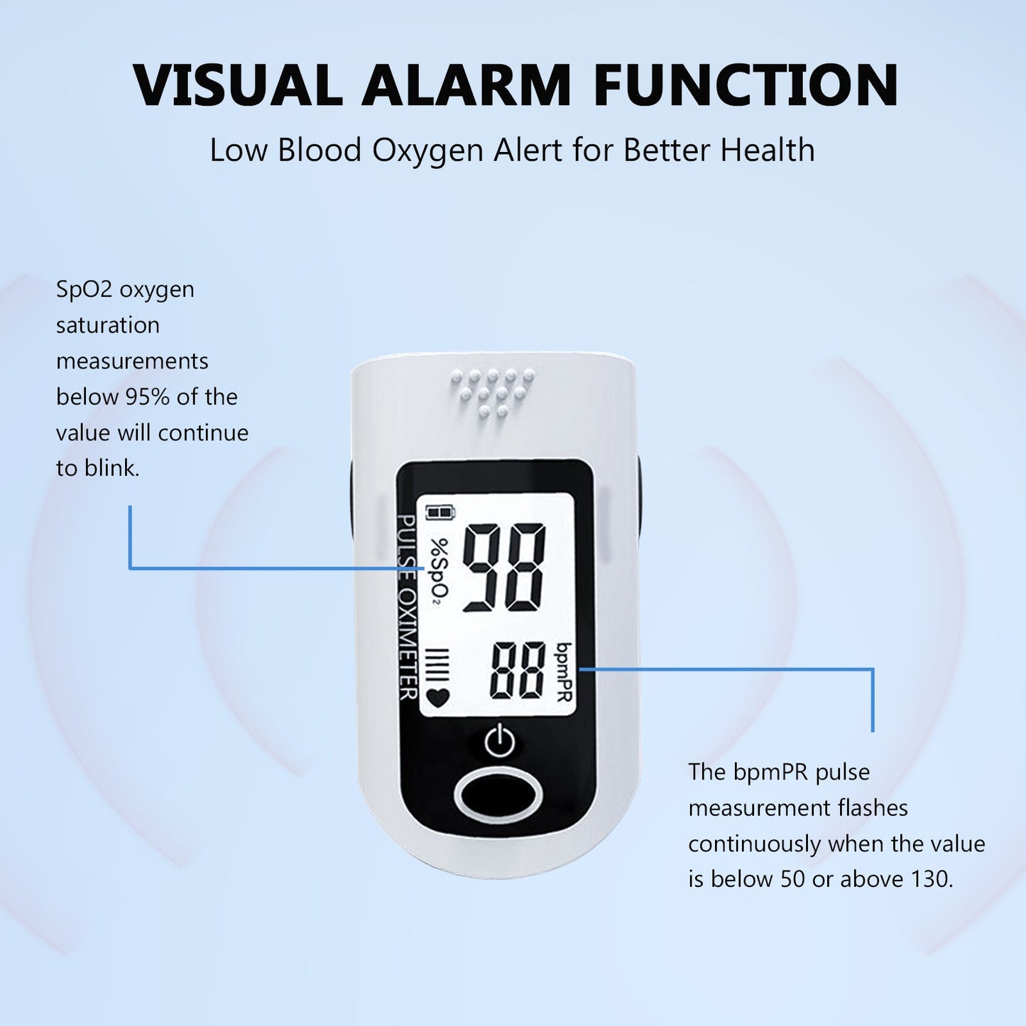 Pink Iolaus Healthcare Real-Time Health Monitoring Kit with Forehead Thermometer & Blood